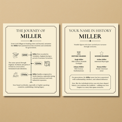 Surname History Pack